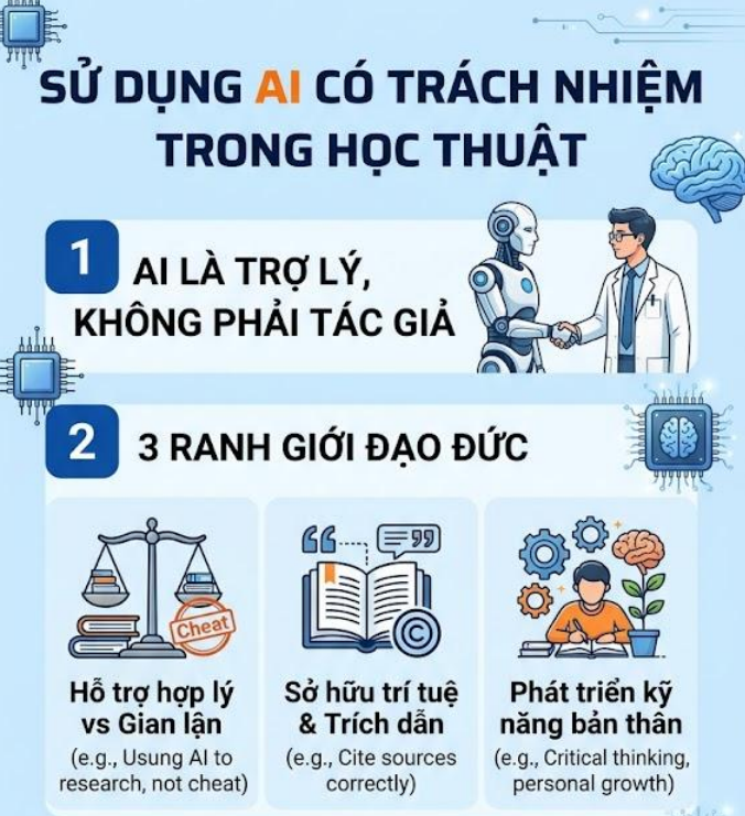 An toàn và liêm chính học thuật